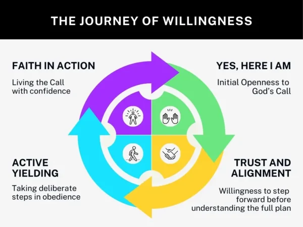 Its My Call Figure 3.1 Colour Its My Call Figure 3.1 Colour