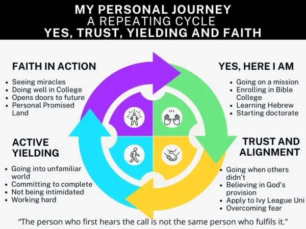 Its My Call Figure 3.5 Colour Its My Call Figure 3.5 Colour